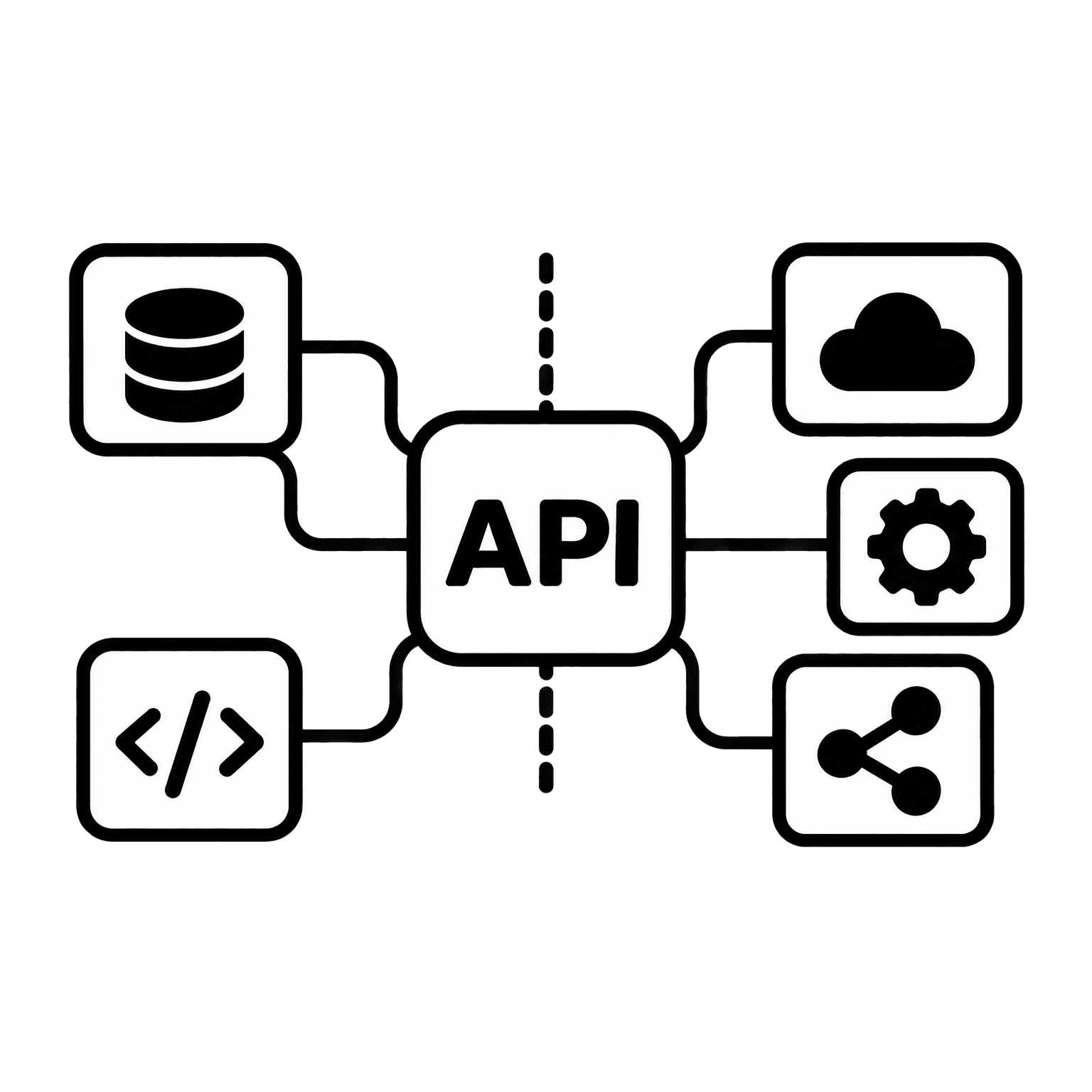 API